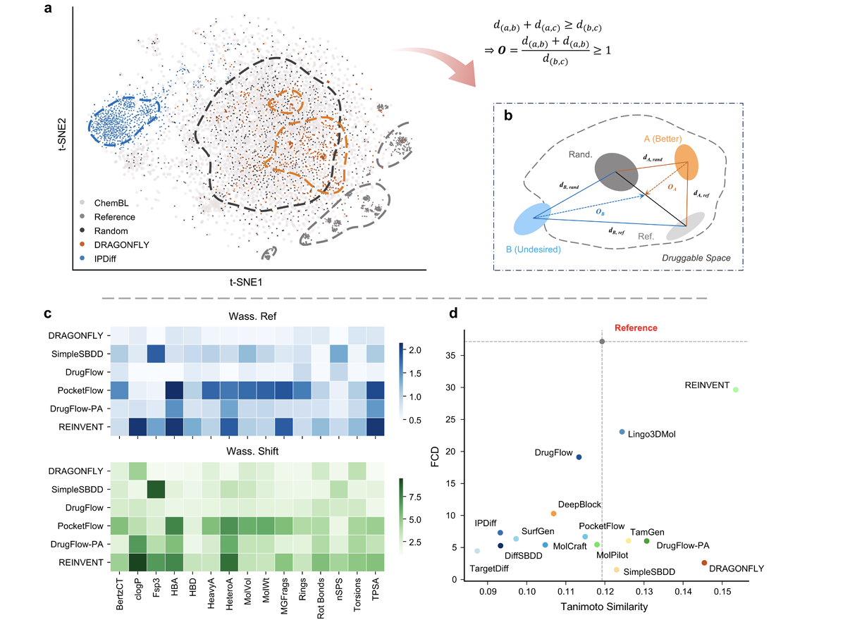 Revisiting Target-Aware de novo Molecular Generation with TarPass: Between Rational Design and Texas Sharpshooter